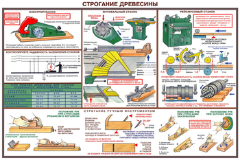 ПС09 Безопасность труда при деревообработке (пластик, А2, 5 листов) - Плакаты - Безопасность труда - Магазин охраны труда Протекторшоп