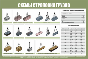 Схема строповки st29 (1200х800мм, пленка самоклеющаяся) - Схемы строповки и складирования грузов - Магазин охраны труда Протекторшоп