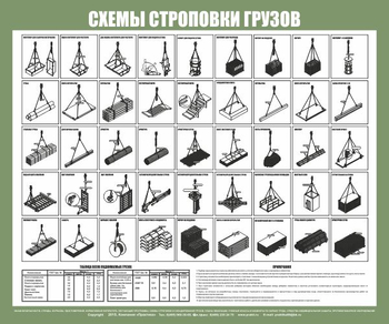 Схема строповки st31 (1200х1000мм, пленка самоклеющаяся) - Схемы строповки и складирования грузов - Магазин охраны труда Протекторшоп